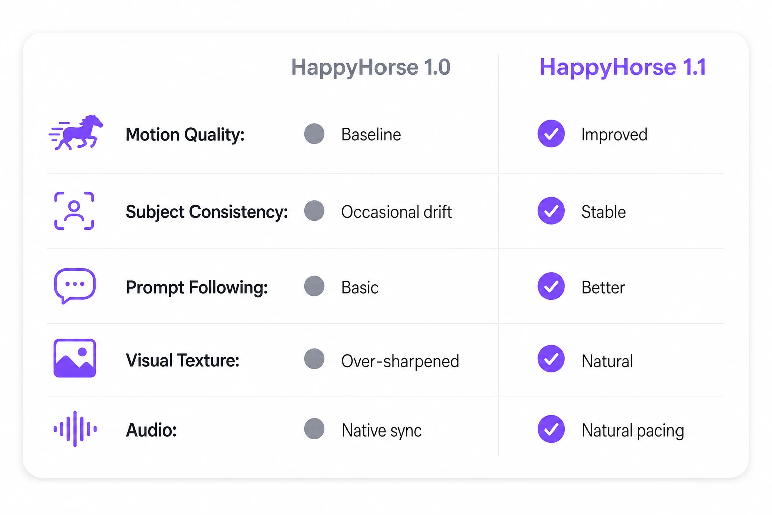 HappyHorse 1.0 vs 1.1 comparison